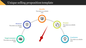 Unique Selling Proposition Template-Dashboard Model