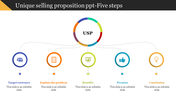 Astounding Unique Selling Proposition PPT with Five Nodes