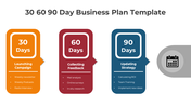 75136-30-60-90-day-business-plan-template-02