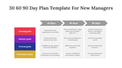 75142-30-60-90-day-plan-template-for-new-managers-02