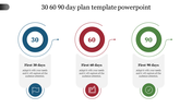 Editable 30 60 90 Day Plan Template PPT and Google Slides