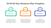 75153-30-60-90-day-business-plan-template-05