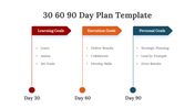 75161-30-60-90-day-plan-template-powerpoint-02