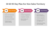 75169-30-60-90-day-plan-for-new-sales-territory-02