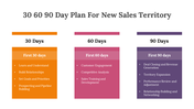 75169-30-60-90-day-plan-for-new-sales-territory-03