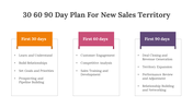 75169-30-60-90-day-plan-for-new-sales-territory-04