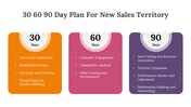 75169-30-60-90-day-plan-for-new-sales-territory-05