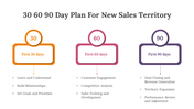 75169-30-60-90-day-plan-for-new-sales-territory-06