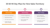 75169-30-60-90-day-plan-for-new-sales-territory-07