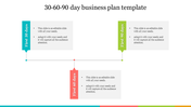 Amazing 30 60 90 Day Project Plan Template Presentation