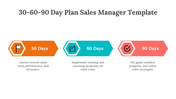 75192-30-60-90-day-plan-sales-manager-template-07