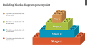 A tiered diagram using colorful building blocks, illustrating stages from 1 to 4 in a PowerPoint slide with placeholder text.