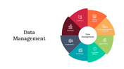 Wheel shaped diagram showing eight data management categories in different colors, surrounding the central label.