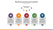 Business Process PowerPoint for Streamlined Management