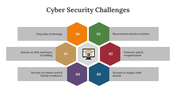 75539-cyber-security-challenges-ppt-02