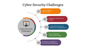 75539-cyber-security-challenges-ppt-03