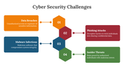 75539-cyber-security-challenges-ppt-04