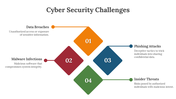 75539-cyber-security-challenges-ppt-05