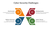 75539-cyber-security-challenges-ppt-06