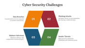 75539-cyber-security-challenges-ppt-07