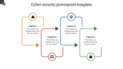 Attractive Cyber Security PowerPoint Template Presentation