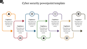 Affordable Cyber Security PowerPoint Template Design