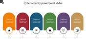 Innovative Cyber Security PowerPoint Slides Presentation