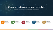 Find our Collection of Cyber Security Presentation Template