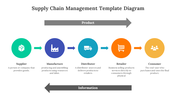 75733-supply-chain-management-template-diagram-02