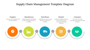 75733-supply-chain-management-template-diagram-03