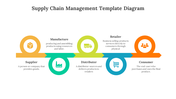 75733-supply-chain-management-template-diagram-04