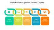 75733-supply-chain-management-template-diagram-05