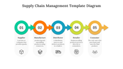 75733-supply-chain-management-template-diagram-06