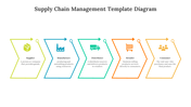 75733-supply-chain-management-template-diagram-07