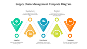 75733-supply-chain-management-template-diagram-08