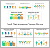 Supply Chain Management PowerPoint and Google Slides Themes