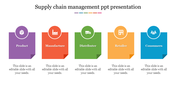 Multicolor Supply Chain Management PPT Presentation