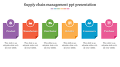 Our Predesigned Supply Chain Management PPT Presentation