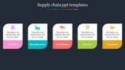 Creative Supply Chain PPT Templates Slide Presentation