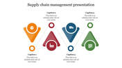 Download Supply Chain Management Presentation Slides