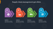 Get Supply Chain Management PPT Slides Presentation