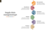 Innovative Supply Chain Management PPT With Six Nodes