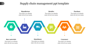 Predesigned Supply Chain Management PowerPoint Template