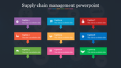 Effective Supply Chain Management PowerPoint Slides