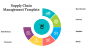 75767-supply-chain-management-template-diagram-04