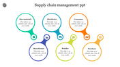 Supply Chain Management PPT Templates| Pack of 6 Slides