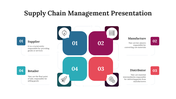 75773-supply-chain-management-presentation-01