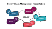 75773-supply-chain-management-presentation-02