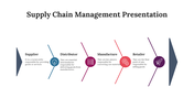 75773-supply-chain-management-presentation-03