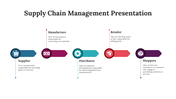 75773-supply-chain-management-presentation-04